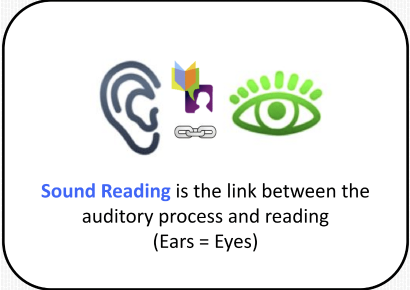 the-science-behind-sound-reading-sound-reading-solutions